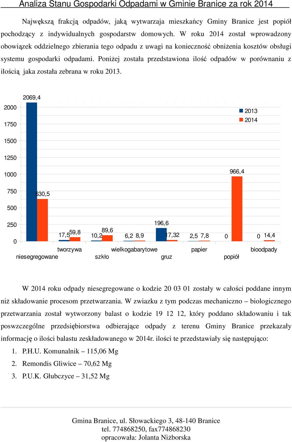 Poniżej została przedstawiona ilość odpadów w porównaniu z ilością jaka została zebrana w roku 2013.