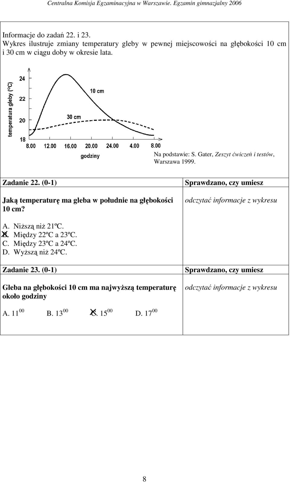 Gater, Zeszyt ćwiczeń i testów, Warszawa 1999. Zadanie 22. (0-1) Jaką temperaturę ma gleba w południe na głębokości 10 cm?