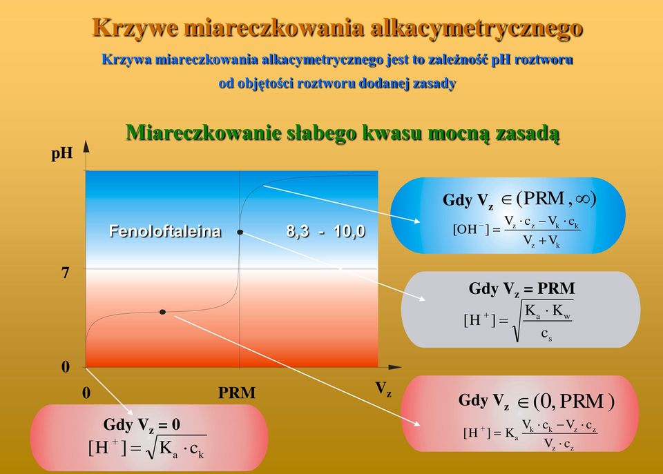 Miareowaie słaego wasu moą asadą Feoloftaleia 8, - 10,0 Gdy [ ]