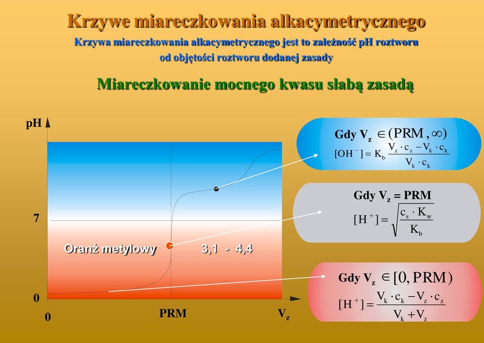 Miareowaie moego wasu słaą asadą p Gdy [ ] ( PRM, ) 7 0