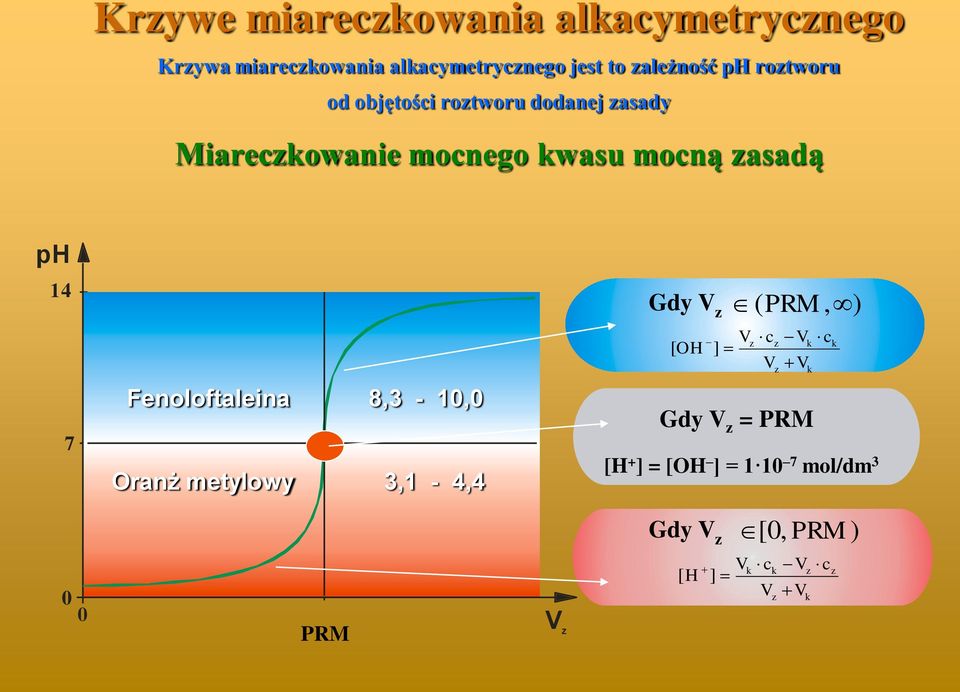 wasu moą asadą p 14 Gdy ( PRM, ) [ ] 7 Feoloftaleia raż metylowy 8, -