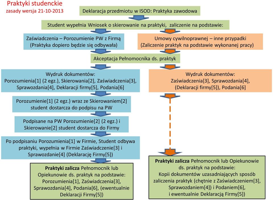 praktyk Wydruk dokumentów: Porozumienia[1] (2 egz.