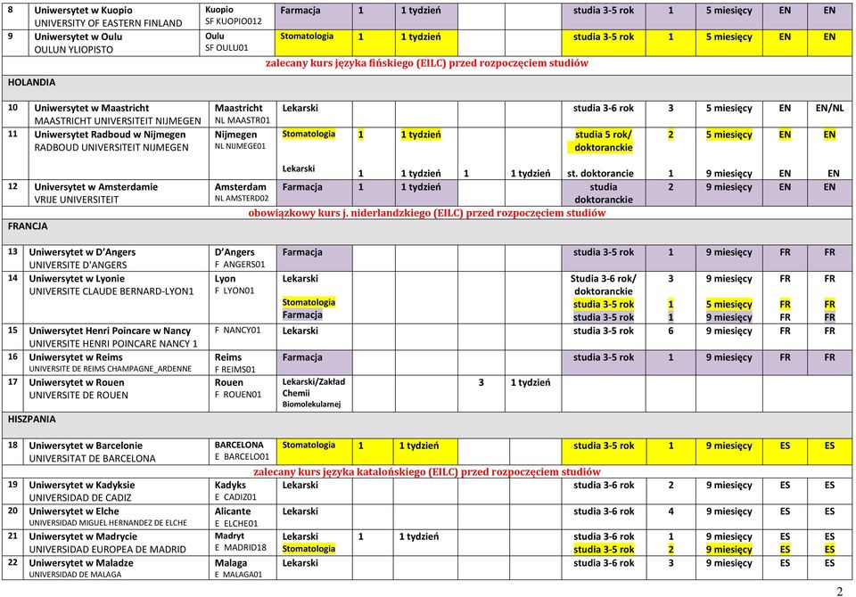 /NL tydzień studia 5 rok/ Universytet w Amsterdamie VRIJE UNIVERSITEIT FRANCJA tydzień tydzień st. doktorancie Amsterdam Farmacja tydzień studia NL AMSTERD0 obowiązkowy kurs j.