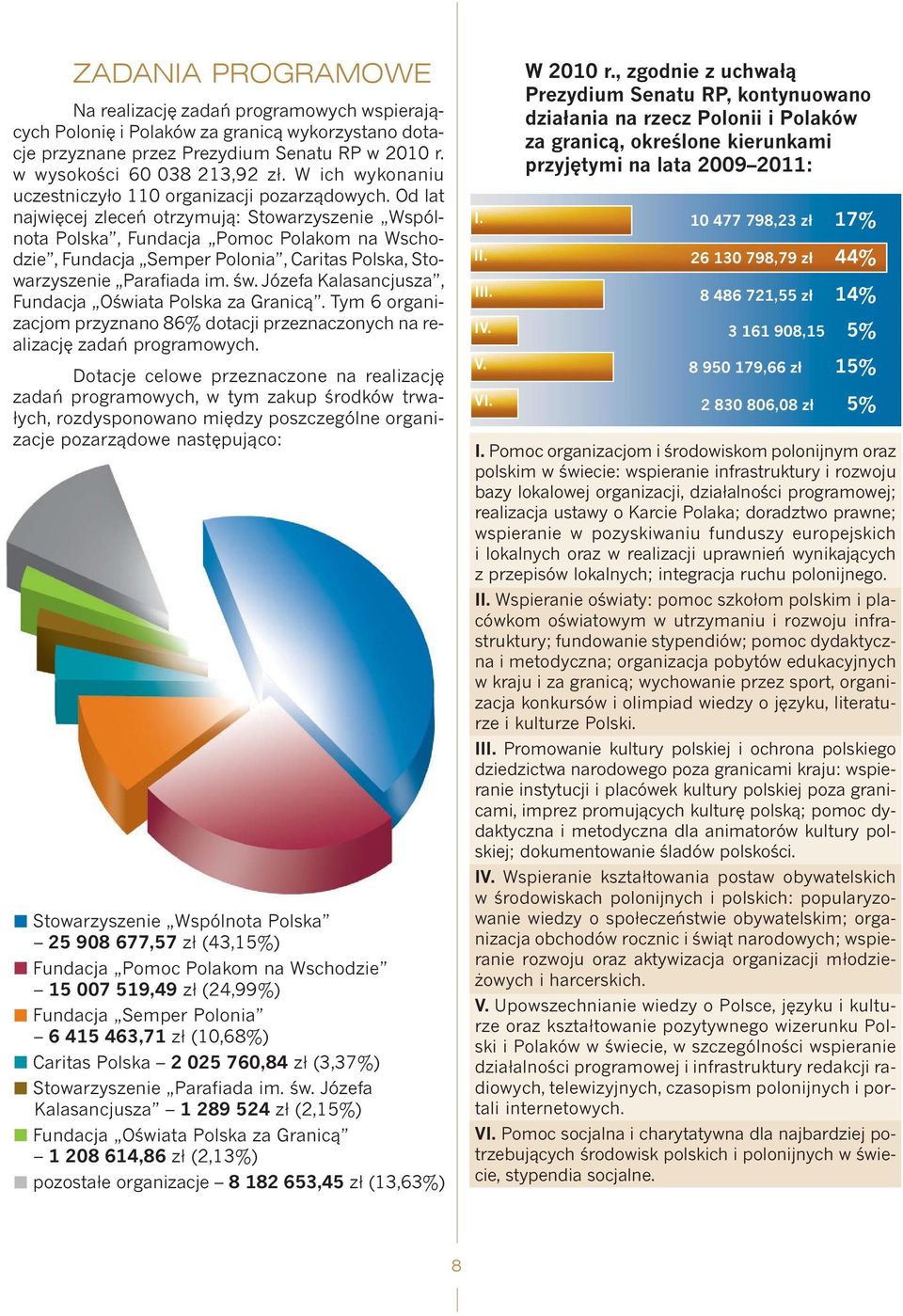 Od lat najwięcej zleceń otrzymują: Stowarzyszenie Wspólnota Polska, Fundacja Pomoc Polakom na Wschodzie, Fundacja Semper Polonia, Caritas Polska, Stowarzyszenie Parafiada im. św.