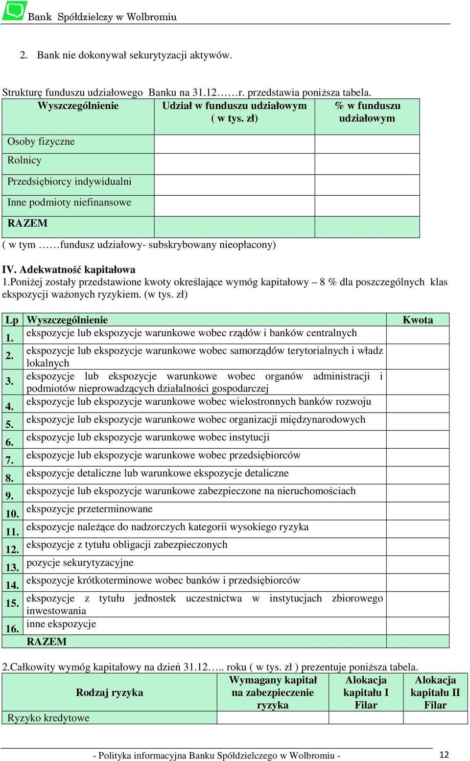 Poniżej zostały przedstawione kwoty określające wymóg kapitałowy 8 % dla poszczególnych klas ekspozycji ważonych ryzykiem. (w tys. zł) Lp Wyszczególnienie 1.