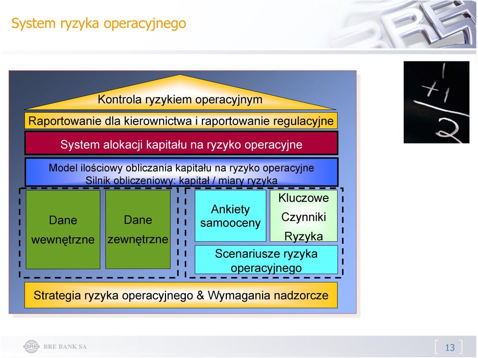 kapitału na ryzyko operacyjne Silnik obliczeniowy: kapitał / miary ryzyka Dane zewnętrzne Ankiety