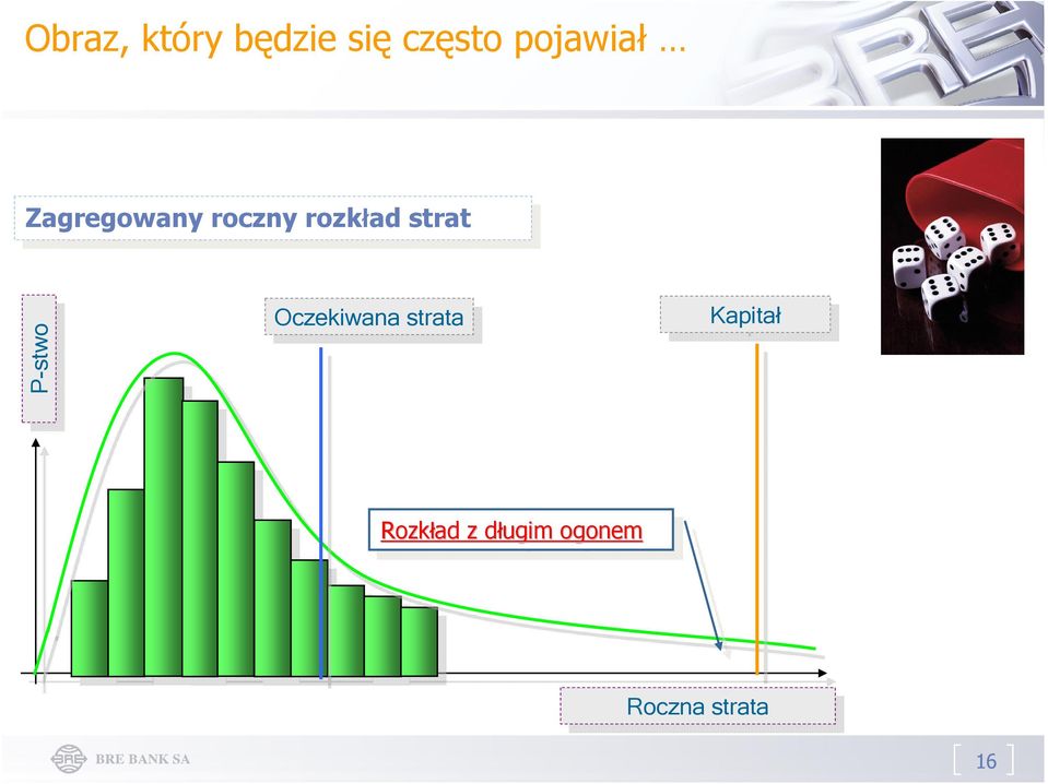 Oczekiwana Oczekiwana strata strata Kapitał Kapitał