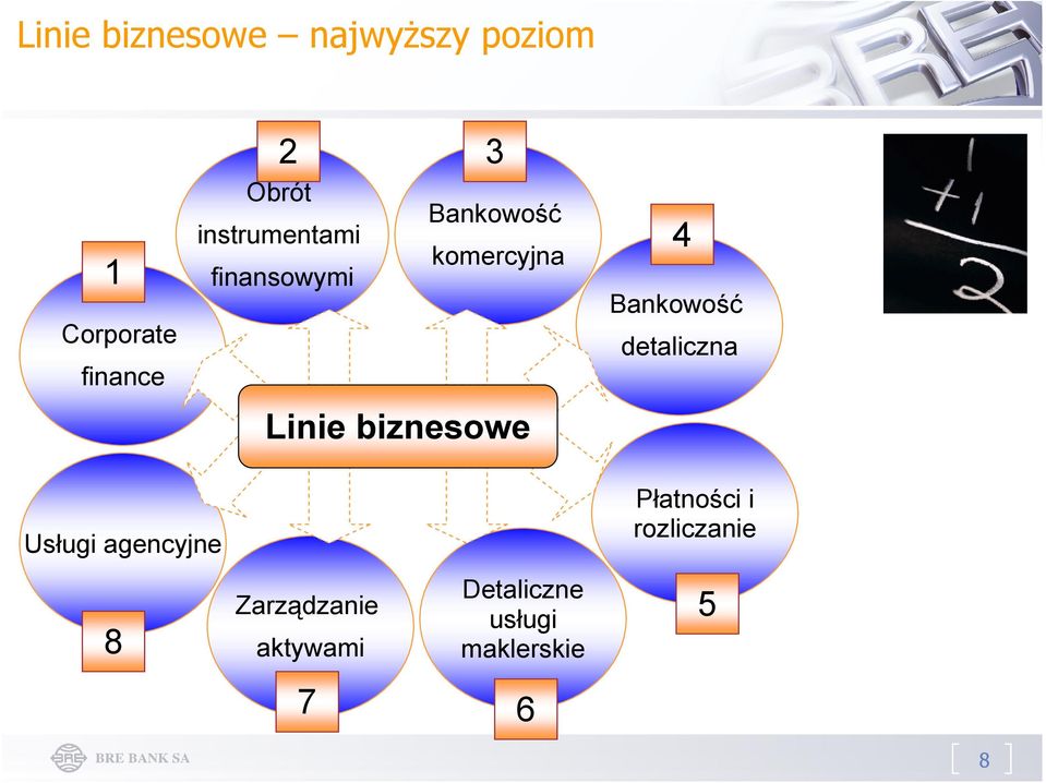 4 Bankowość detaliczna Usługi agencyjne Płatności i