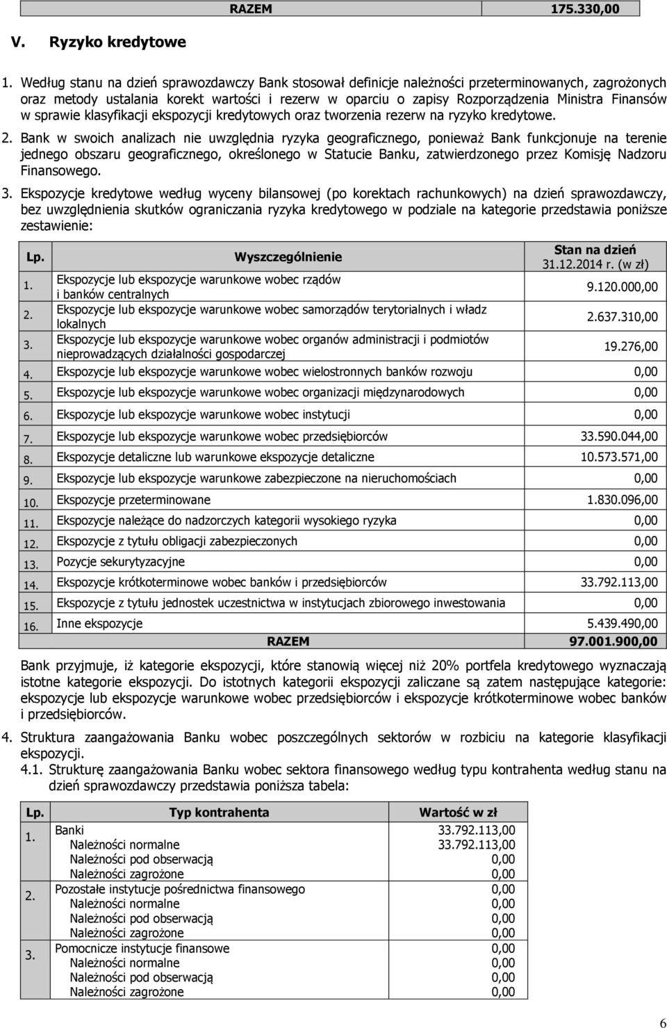 Finansów w sprawie klasyfikacji ekspozycji kredytowych oraz tworzenia rezerw na ryzyko kredytowe. 2.