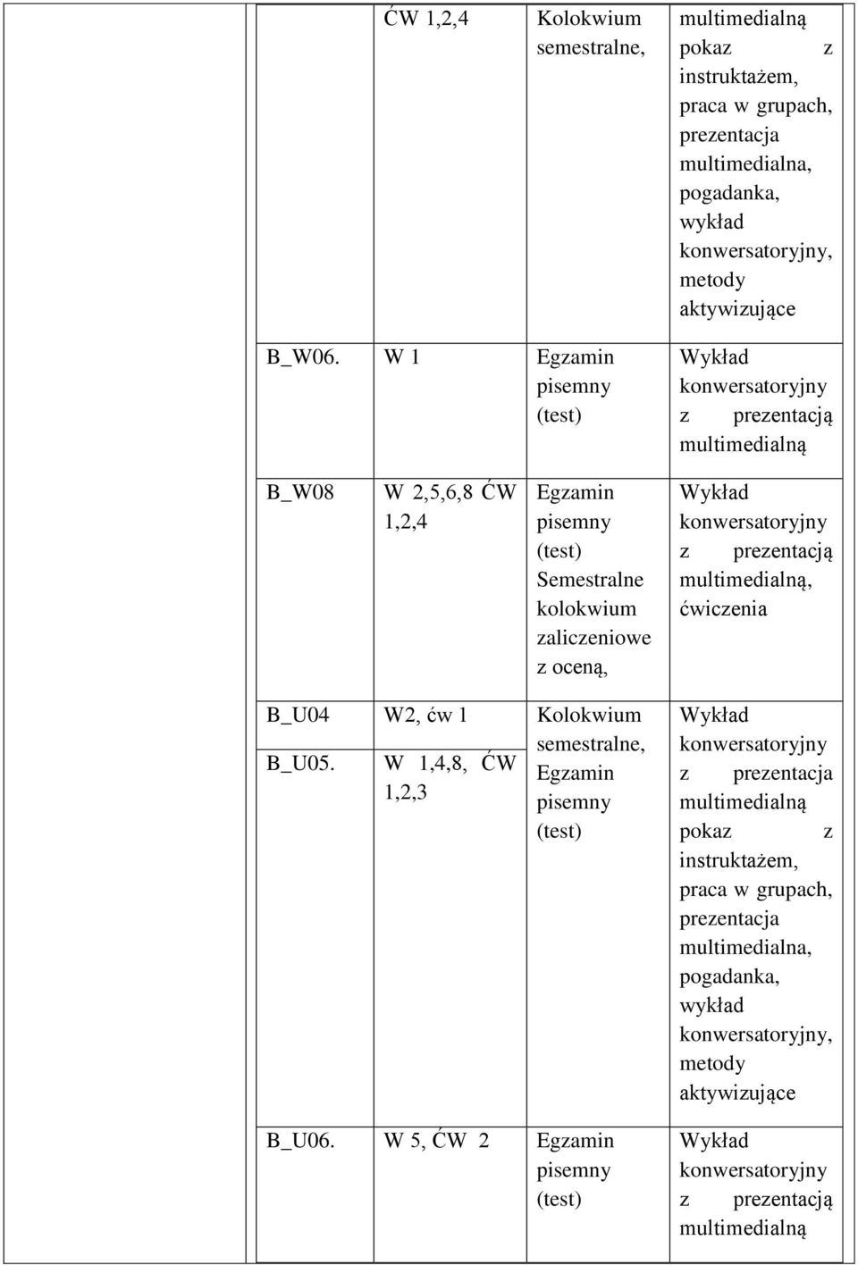 kolokwium zaliczeniowe z oceną, z prezentacją, ćwiczenia B_U04 W2, ćw 1