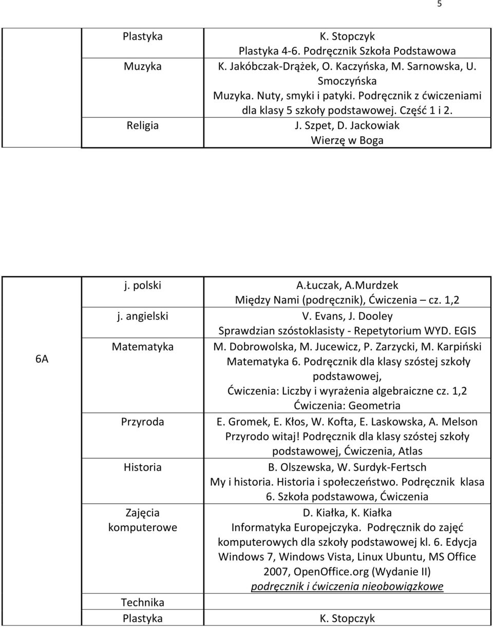 Karpioski Matematyka 6. Podręcznik dla klasy szóstej szkoły podstawowej, Dwiczenia: Liczby i wyrażenia algebraiczne cz. 1,2 Przyrodo witaj!