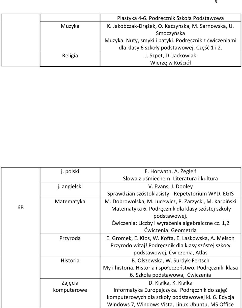 Dobrowolska, M. Jucewicz, P. Zarzycki, M. Karpioski Matematyka 6. Podręcznik dla klasy szóstej szkoły Dwiczenia: Liczby i wyrażenia algebraiczne cz.