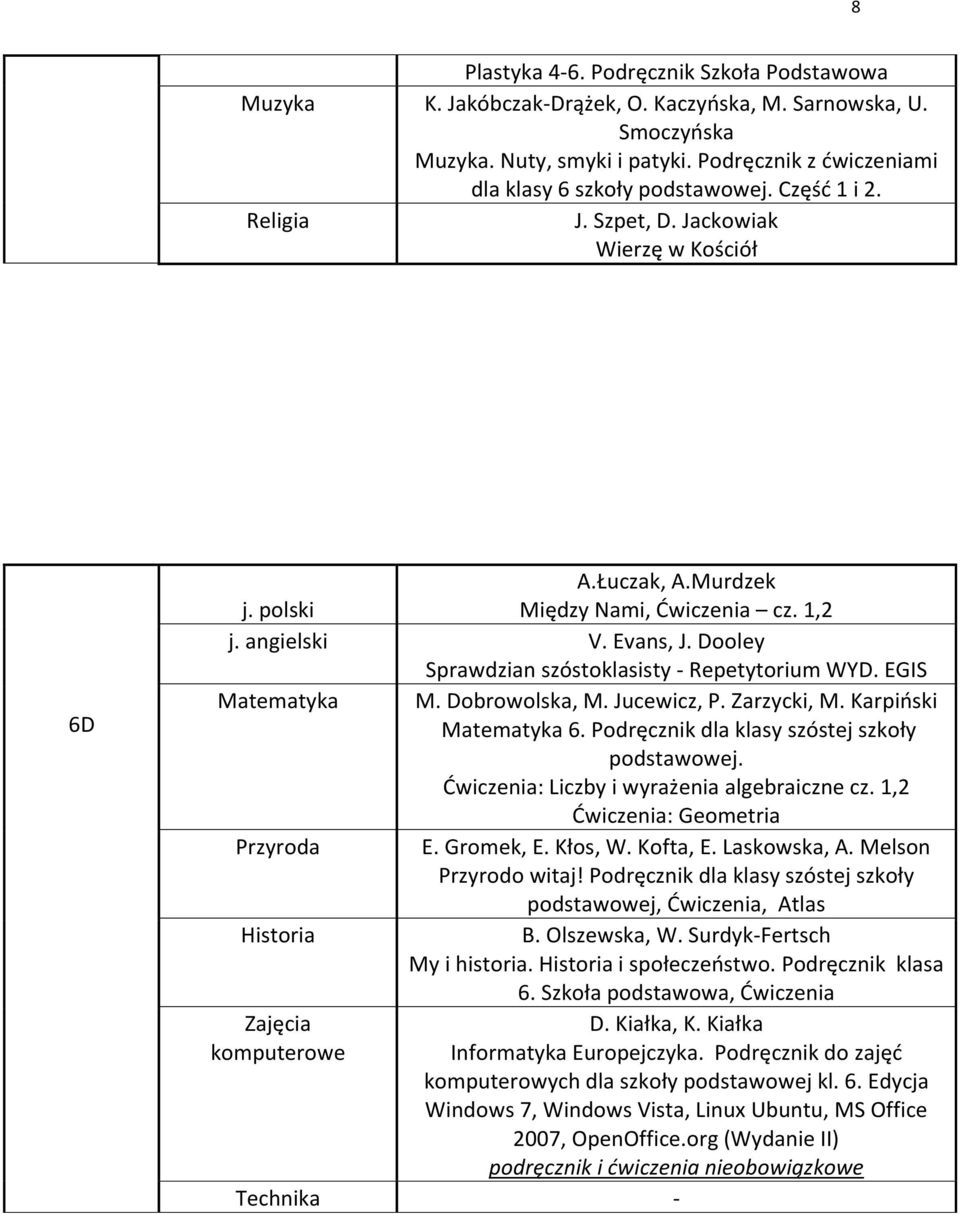 Karpioski Matematyka 6. Podręcznik dla klasy szóstej szkoły Dwiczenia: Liczby i wyrażenia algebraiczne cz. 1,2 Przyrodo witaj!