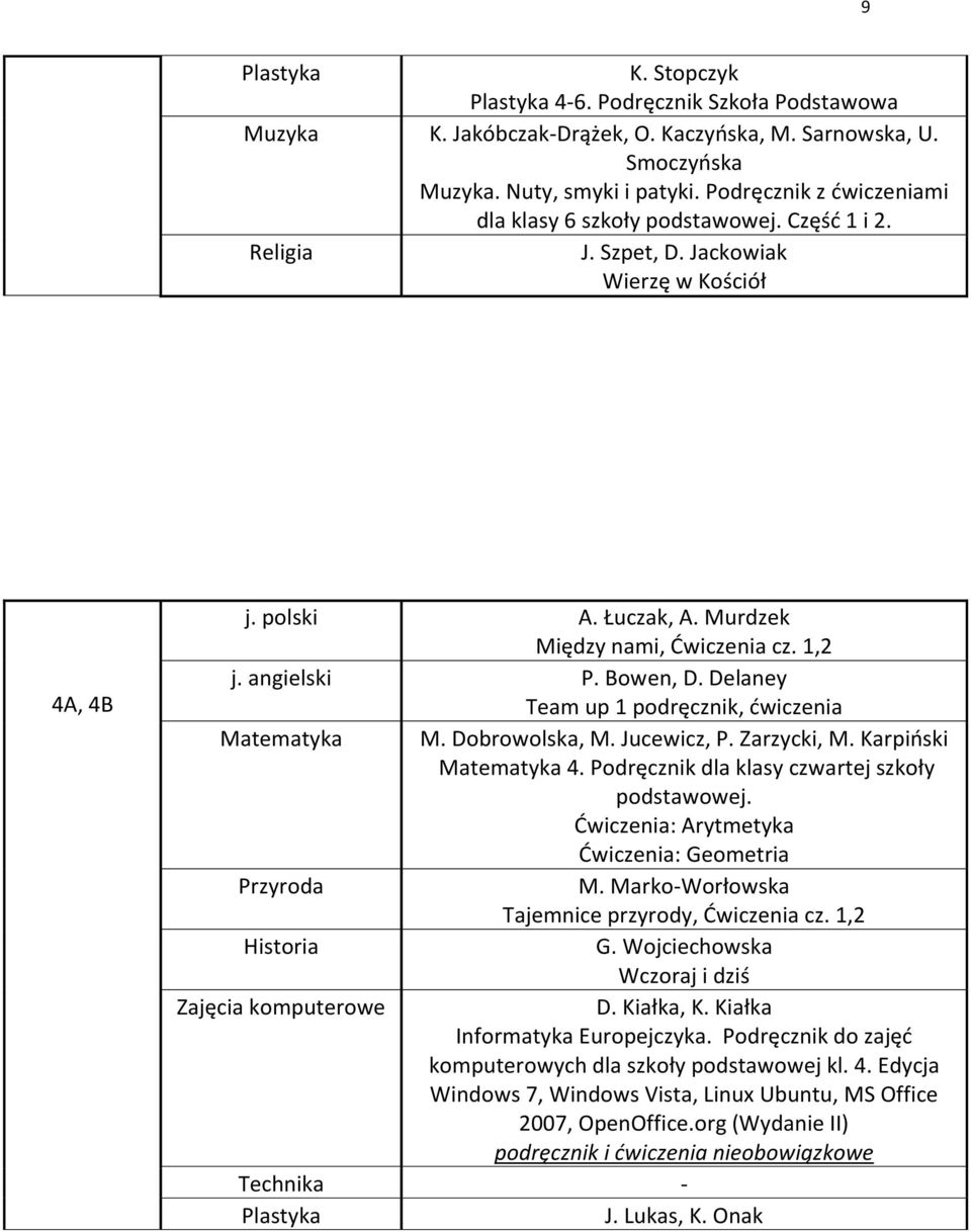 Jucewicz, P. Zarzycki, M. Karpioski Matematyka 4. Podręcznik dla klasy czwartej szkoły Dwiczenia: Arytmetyka Przyroda M.