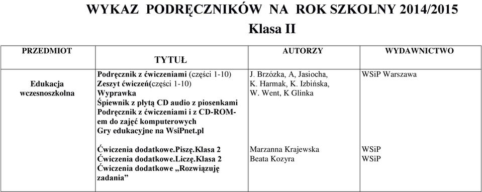 CD-ROMem do zajęć komputerowych Gry edukacyjne na WsiPnet.pl J. Brzózka, A, Jasiocha, K. Harmak, K. Izbińska, W.