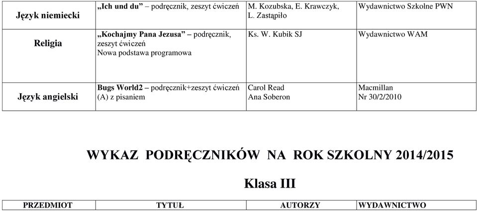 dawnictwo Szkolne PWN Religia Kochajmy Pana Jezusa podręcznik, zeszyt ćwiczeń Ks. W.