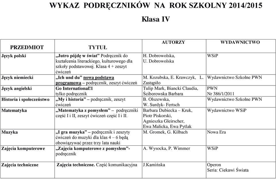 1 tylko podręcznik My i historia podręcznik, zeszyt ćwiczeń Matematyka z pomysłem podręczniki część I i II, zeszyt ćwiczeń część I i II.