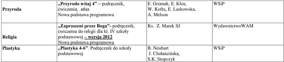 Melson Religia Plastyka Zaproszeni przez Boga - podręcznik, ćwiczenia do religii dla