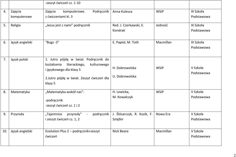 Podręcznik do kształcenia literackiego, kulturowego i językowego dla klasy 5 2.Jutro pójdę w świat. Zeszyt ćwiczeń dla klasy 5 H. Dobrowolska U. Dobrowolska 8.