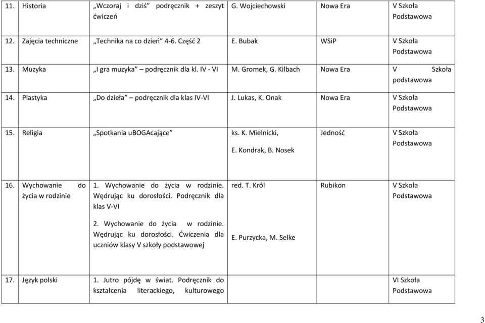 Nosek Jedność 16. Wychowanie do życia w rodzinie 1. Wychowanie do życia w rodzinie. Wędrując ku dorosłości. Podręcznik dla klas V-VI red. T. Król Rubikon 2.