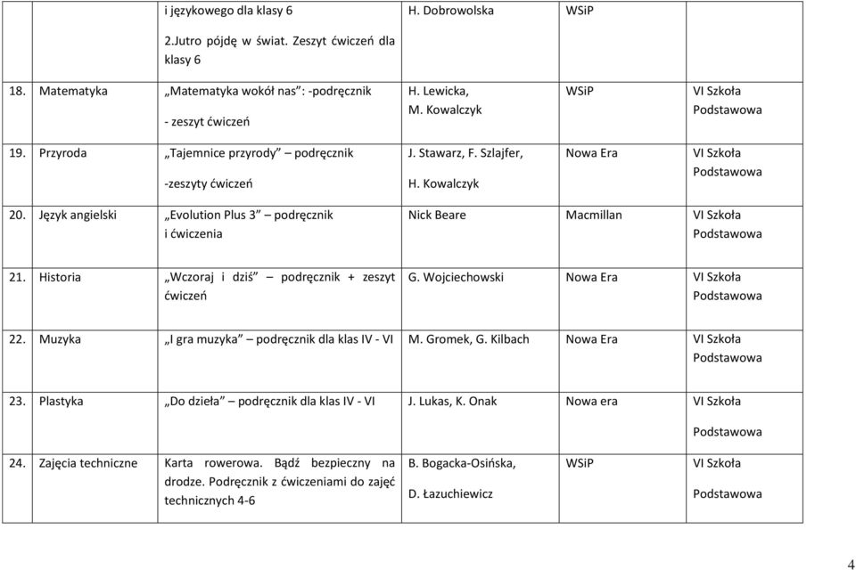 Historia Wczoraj i dziś podręcznik + zeszyt ćwiczeń G. Wojciechowski 22. Muzyka I gra muzyka podręcznik dla klas IV - VI M. Gromek, G. Kilbach 23.