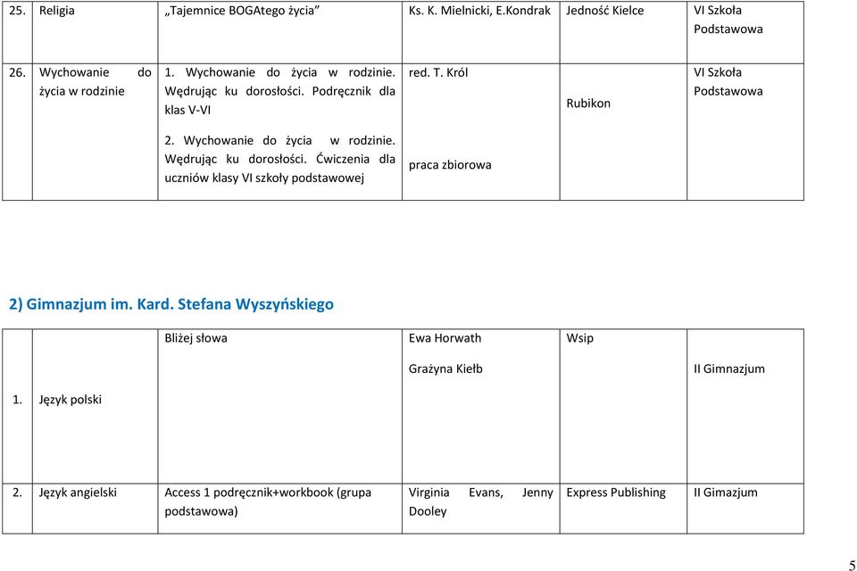 Wędrując ku dorosłości. Ćwiczenia dla uczniów klasy VI szkoły podstawowej praca zbiorowa 2) Gimnazjum im. Kard.