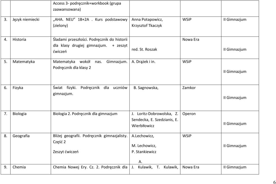 Fizyka Świat fizyki. Podręcznik dla uczniów gimnazjum. B. Sagnowska, Zamkor 7. Biologia Biologia 2. Podręcznik dla gimnazjum J. Loritz-Dobrowolska, Z. Sendecka, E. Szedzianis, E.