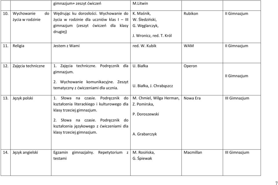 Wychowanie komunikacyjne. Zeszyt tematyczny z ćwiczeniami dla ucznia. U. Białka U. Białka, J. Chrabąszcz Operon 13. Język polski 1. Słowa na czasie.