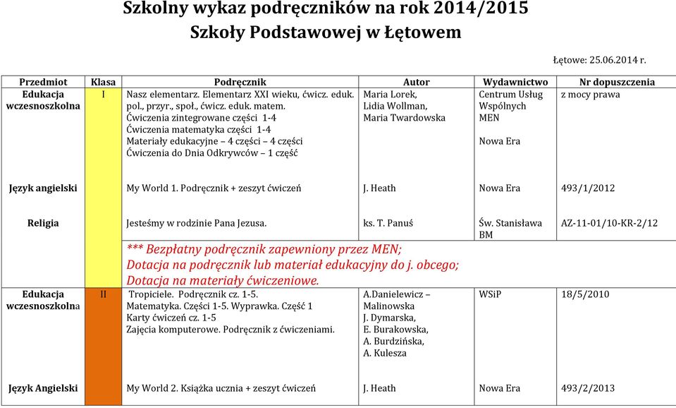 Ćwiczenia zintegrowane części 1-4 Ćwiczenia matematyka części 1-4 Materiały edukacyjne 4 części 4 części Ćwiczenia do Dnia Odkrywców 1 część Maria Lorek, Lidia Wollman, Maria Twardowska Centrum Usług