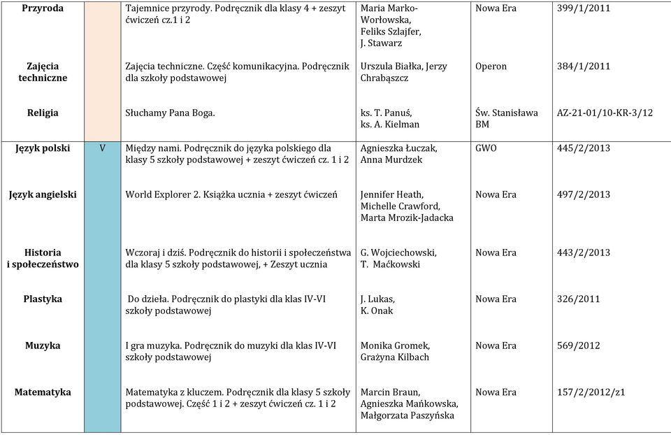 Podręcznik do języka polskiego dla klasy 5 + zeszyt ćwiczeń cz. 1 i 2 Agnieszka Łuczak, Anna Murdzek 445/2/2013 World Explorer 2.