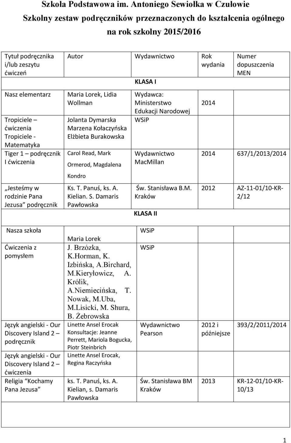 rodzinie Pana Jezusa Autor Rok wydania Maria Lorek, Lidia Wollman Jolanta Dymarska Marzena Kołaczyńska Elżbieta Burakowska Carol Read, Mark Ormerod, Magdalena Kondro Ks. T. Panuś, ks. A. Kielian. S.