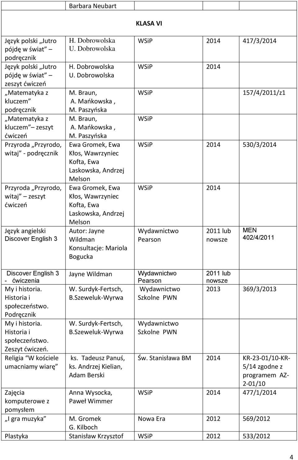 Podręcznik Zeszyt. Religia W kościele umacniamy wiarę komputerowe z Jayne Wildman W. Surdyk-Fertsch, B.Szeweluk-Wyrwa W. Surdyk-Fertsch, B.Szeweluk-Wyrwa ks. Tadeusz Panuś, ks.