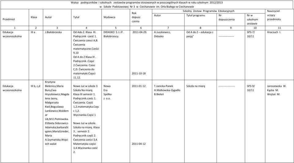 2 3 4 5 6 7 8 9 10 11 III a J.Białobrzeska Od Ado Z. Klasa III. Podręcznik cześć 1. Ćwiczenia czesci A,B. Ćwiczenia matematyczne.cześci 9,10 Od A do Z Klasa III. Podręcznik.Częsć 2.Ćwiczenia. Czesc C,D.