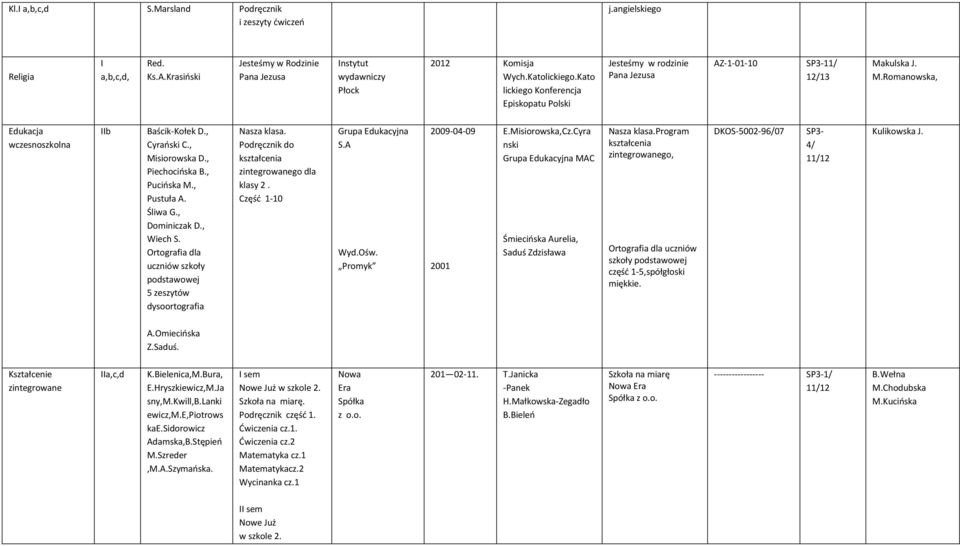 Śliwa G., Dominiczak D., Wiech S. Ortografia dla uczniów szkoły podstawowej 5 zeszytów dysoortografia Nasza klasa. Podręcznik do kształcenia zintegrowanego dla klasy 2. Część 1-10 Grupa Edukacyjna S.