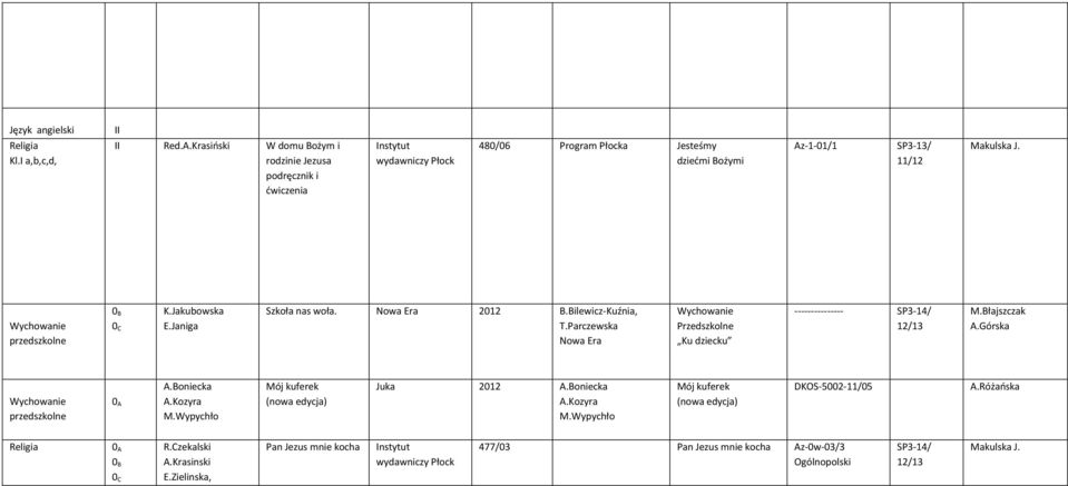 Jakubowska 0 C E.Janiga Szkoła nas woła. Nowa Era 2012 B.Bilewicz-Kuźnia, T.Parczewska Nowa Era Wychowanie Przedszkolne Ku dziecku --------------- SP3-14/ M.Błajszczak A.