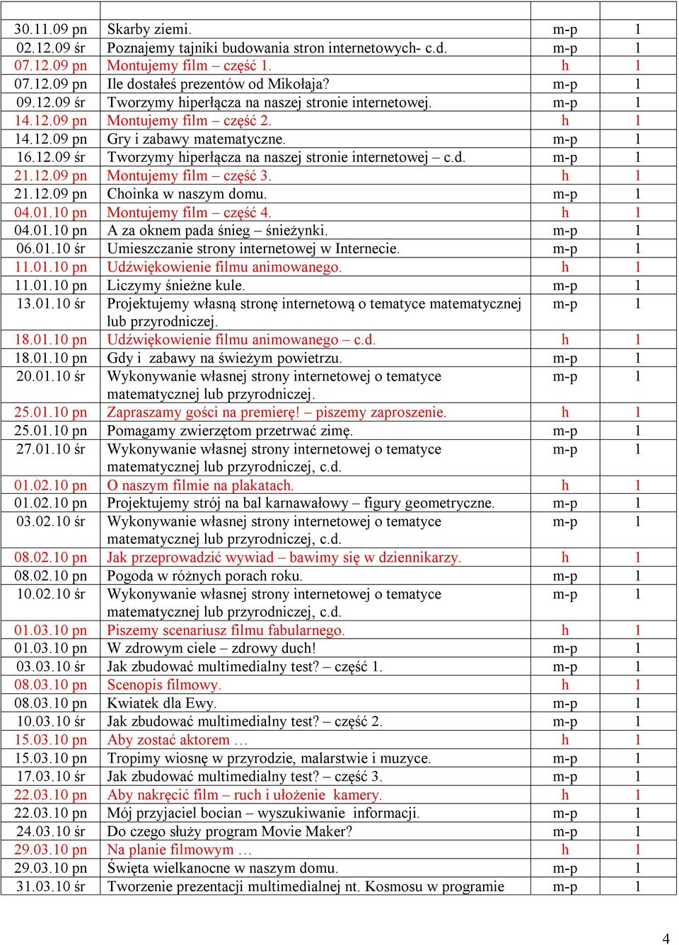 04.01.10 pn Montujemy film część 4. h 1 04.01.10 pn A za oknem pada śnieg śnieżynki. 06.01.10 śr Umieszczanie strony internetowej w Internecie. 11.01.10 pn Udźwiękowienie filmu animowanego. h 1 11.01.10 pn Liczymy śnieżne kule.