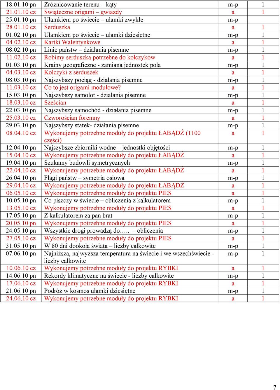 03.10 pn Najszybszy pociąg - działania pisemne 11.03.10 cz Co to jest origami modułowe? a 1 15.03.10 pn Najszybszy samolot - działania pisemne 18.03.10 cz Sześcian a 1.03.10 pn Najszybszy samochód - działania pisemne 5.