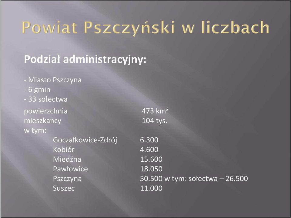 w tym: Goczałkowice-Zdrój 6.300 Kobiór 4.600 Miedźna 15.