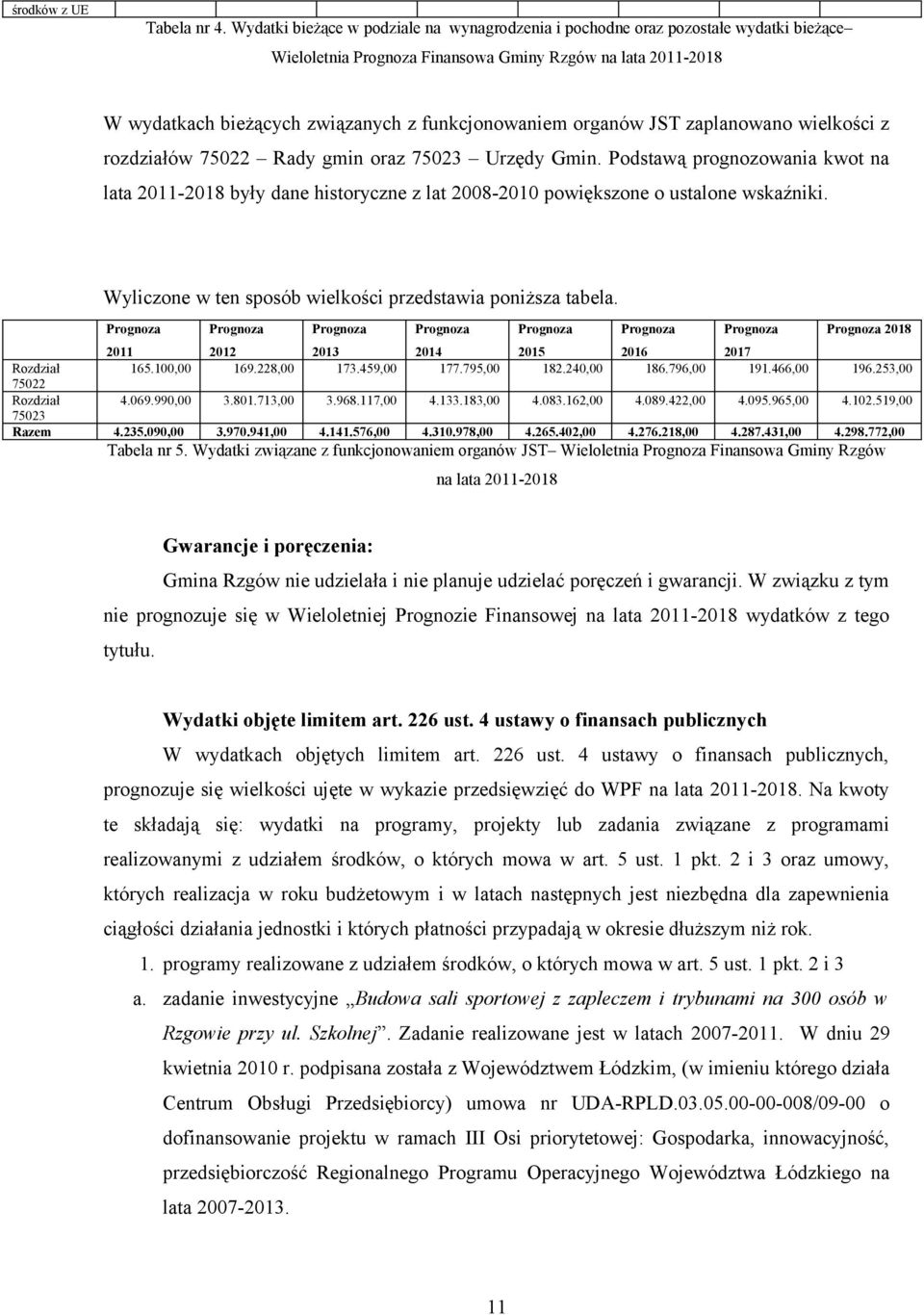 JST zaplanowano wielkości z rozdziałów 75022 Rady gmin oraz 75023 Urzędy Gmin. Podstawą prognozowania kwot na lata 2011-2018 były dane historyczne z lat 2008-2010 powiększone o ustalone wskaźniki.