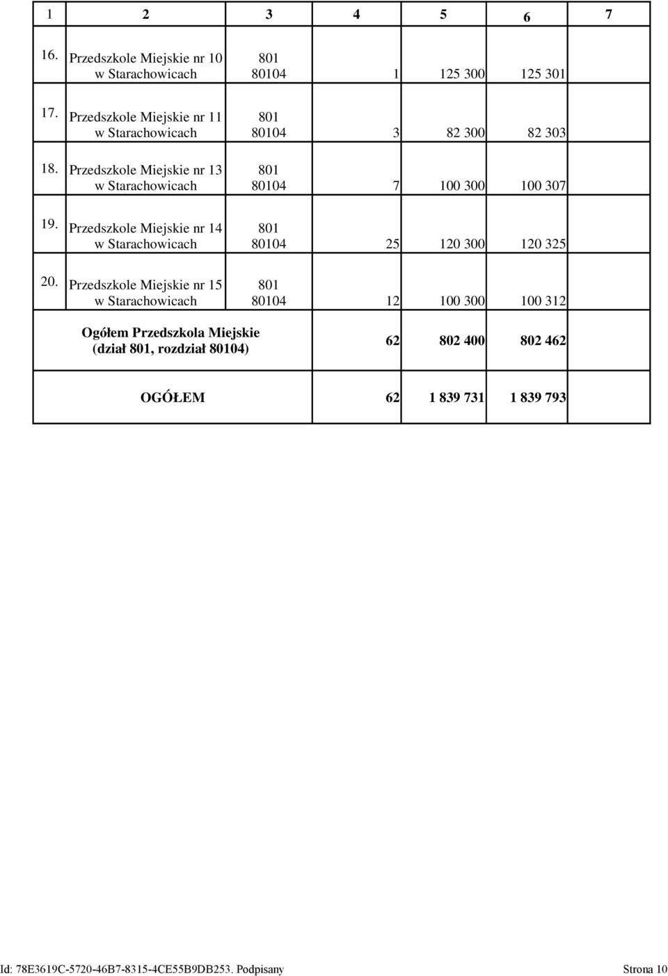 Przedszkole Miejskie nr 14 04 25 120 300 120 325 20.