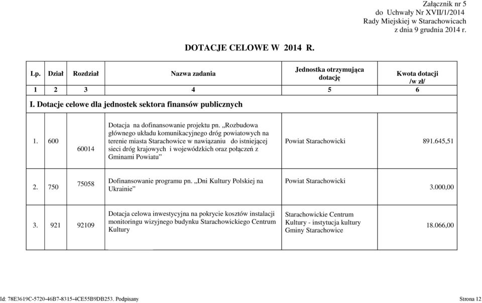 600 60014 Dotacja na dofinansowanie projektu pn.