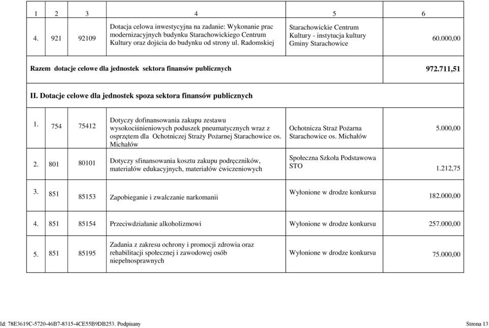 Dotacje celowe dla jednostek spoza sektora finansów publicznych 1.