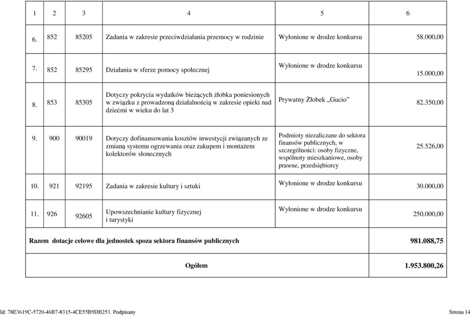 900 90019 Dotyczy dofinansowania kosztów inwestycji związanych ze zmianą systemu ogrzewania oraz zakupem i montażem kolektorów słonecznych 10.