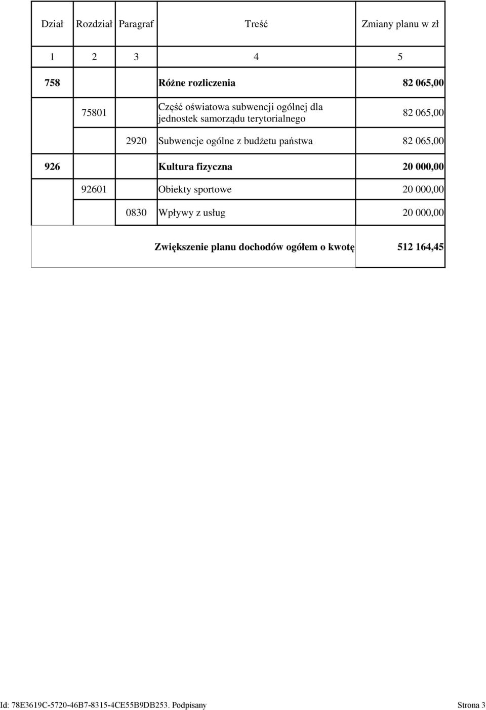 państwa 82 065,00 926 Kultura fizyczna 20 000,00 92601 Obiekty sportowe 20 000,00 0830 Wpływy z usług 20