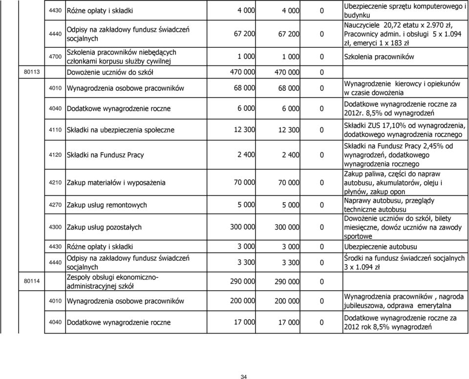 materiałów i wyposażenia 70 000 70 000 0 4270 Zakup usług remontowych 5 000 5 000 0 4300 Zakup usług pozostałych 300 000 300 000 0 Ubezpieczenie sprzętu komputerowego i budynku Nauczyciele 20,72