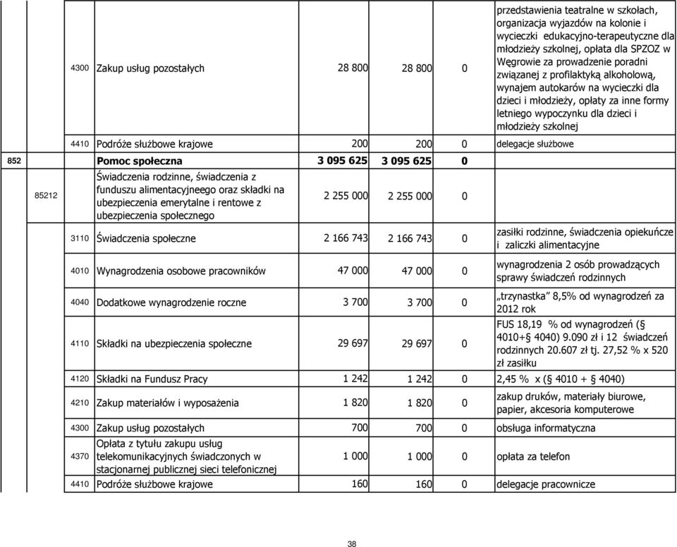 szkołach, organizacja wyjazdów na kolonie i wycieczki edukacyjno-terapeutyczne dla młodzieży szkolnej, opłata dla SPZOZ w Węgrowie za prowadzenie poradni związanej z profilaktyką alkoholową, wynajem