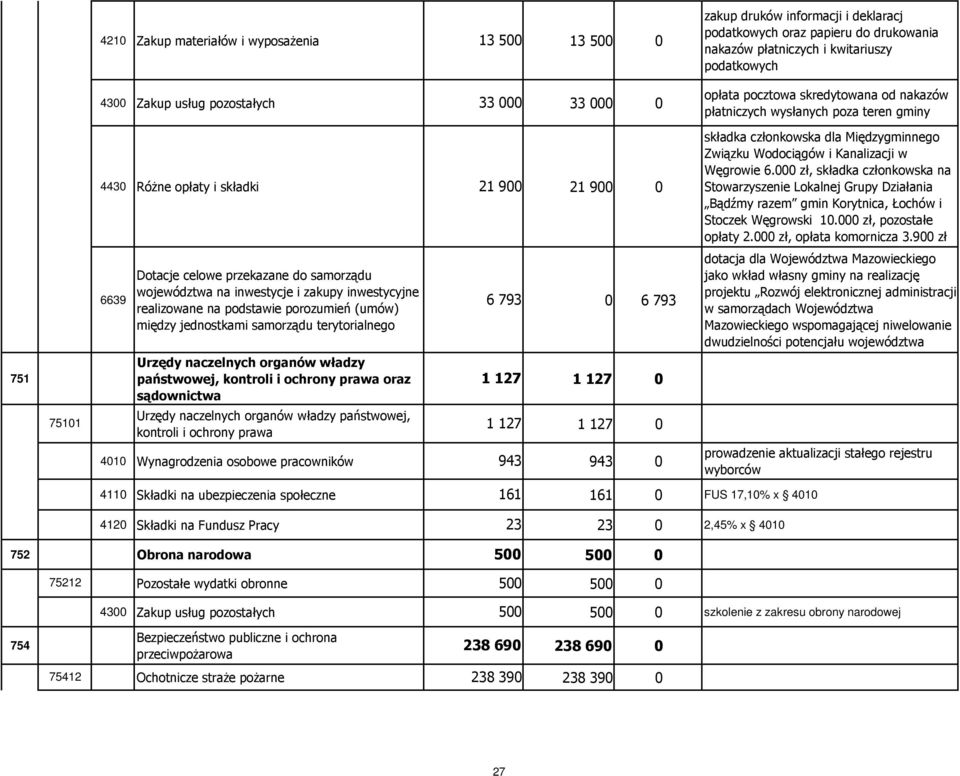 województwa na inwestycje i zakupy inwestycyjne realizowane na podstawie porozumień (umów) między jednostkami samorządu terytorialnego Urzędy naczelnych organów władzy państwowej, kontroli i ochrony