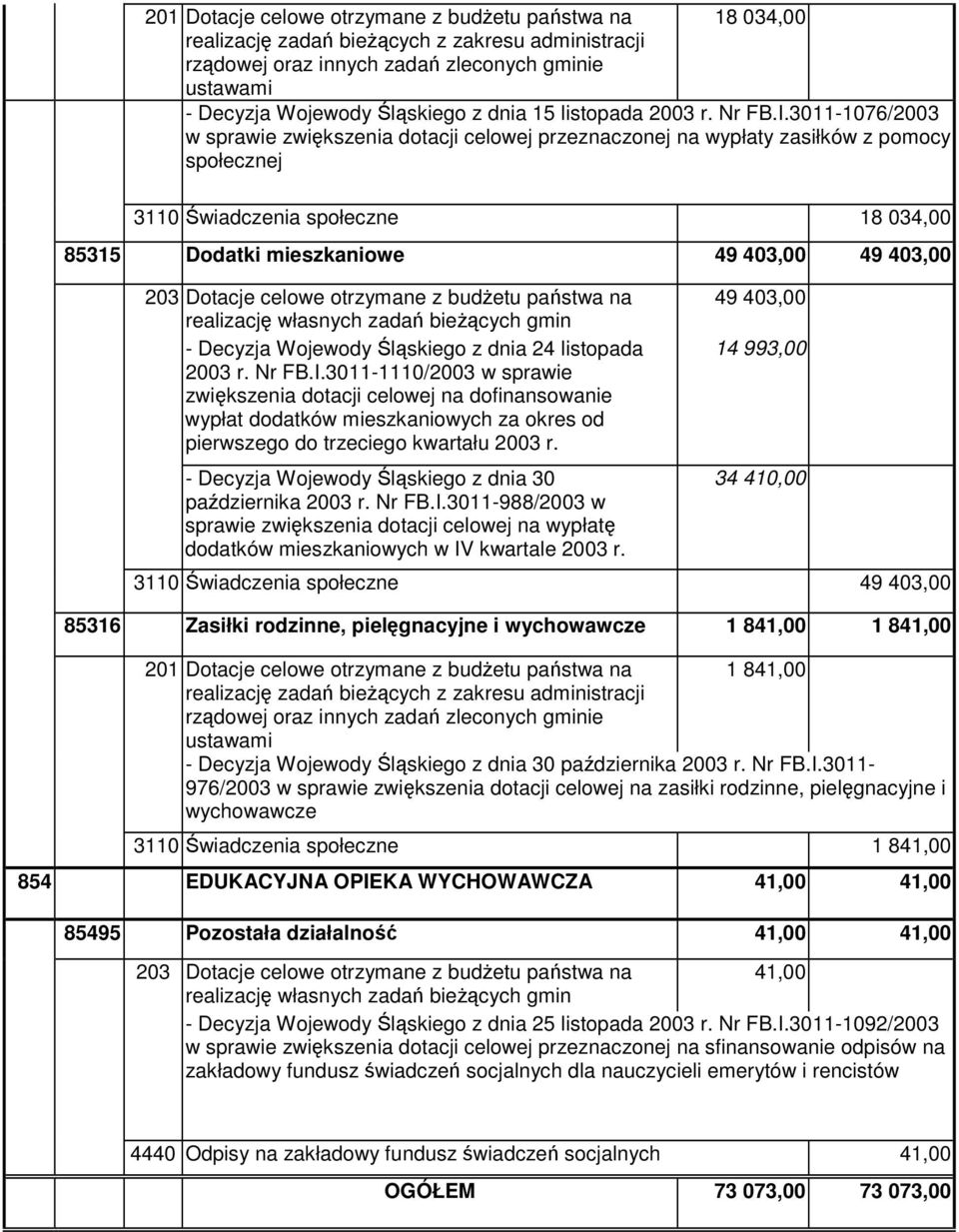 Dotacje celowe otrzymane z budetu pastwa na realizacj własnych zada biecych gmin - Decyzja Wojewody lskiego z dnia 24 listopada 2003 r. Nr FB.I.