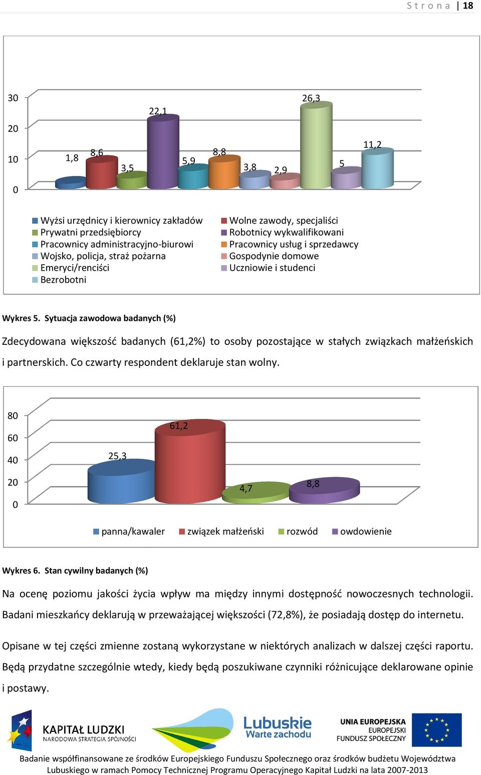 Sytuacja zawodowa badanych (%) Zdecydowana większość badanych (61,2%) to osoby pozostające w stałych związkach małżeńskich i partnerskich. rskich. Co czwarty respondent deklaruje stan wolny.