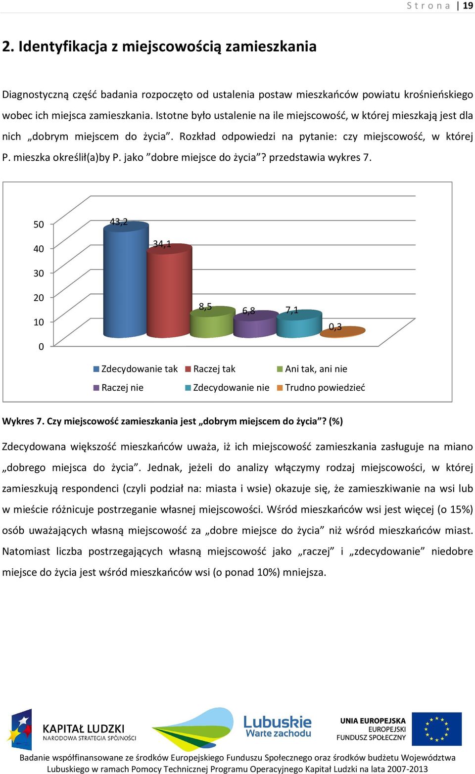 jako dobre miejsce do życia? przedstawia wykres 7. 50 43,2 40 34,1 30 20 10 0 8,5 6,8 7,1 0,3 Zdecydowanie tak Raczej tak Ani tak, ani nie Raczej nie Zdecydowanie nie Trudno powiedzieć Wykres 7.